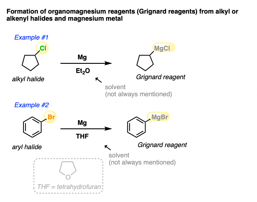 formation of organomagneseium reagents grignard reagents from reduction of alkyl or aryl halides with magnesium metal in ether solvent