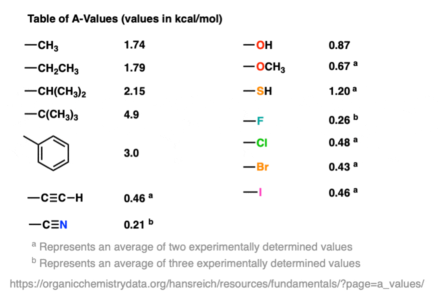 table of a values in kcal mol for substituents on cyclohexanes