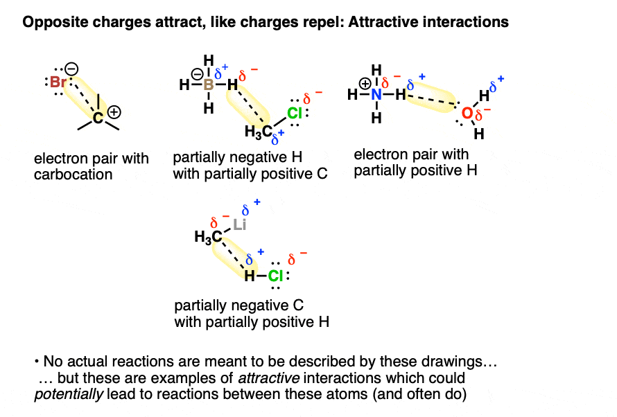 attractive interactions between partial charges can predict the course of reactions