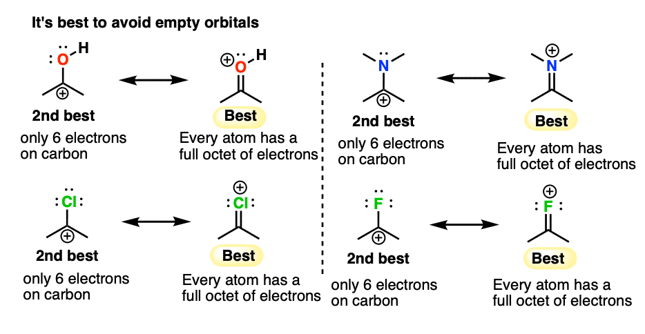 determine importance of resonance forms promote full octets when possible-rev