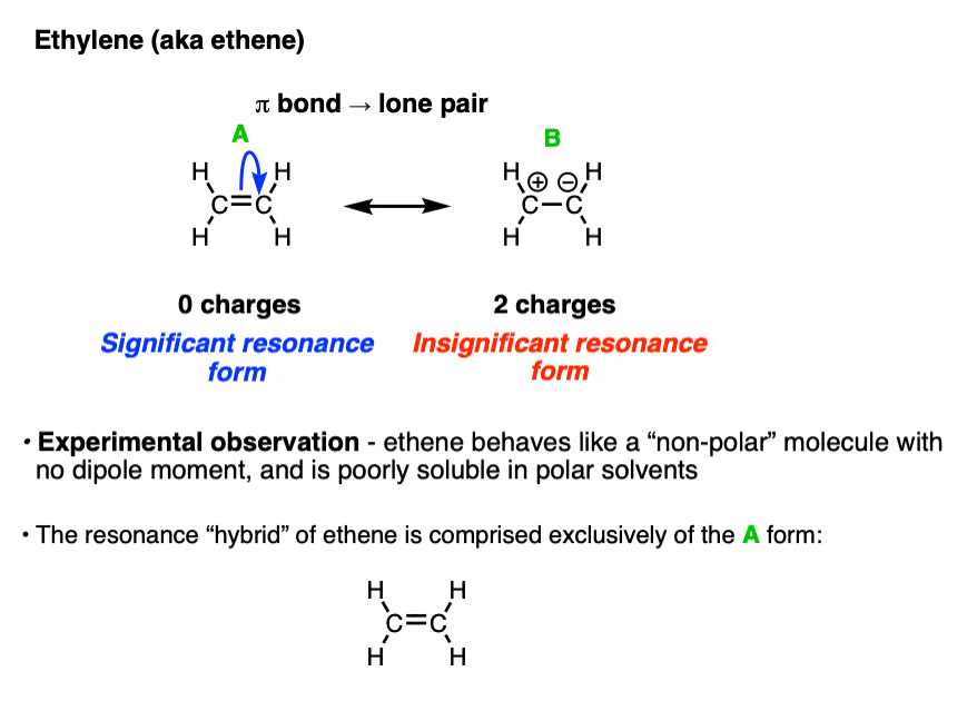 resonance forms of ethene aka ethylene significant and insignificant ethene is non polar