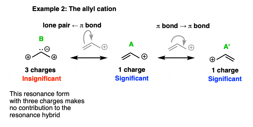 allyl cation resonance form evaluation only forms with one charge are significant interconvert with curved arrows