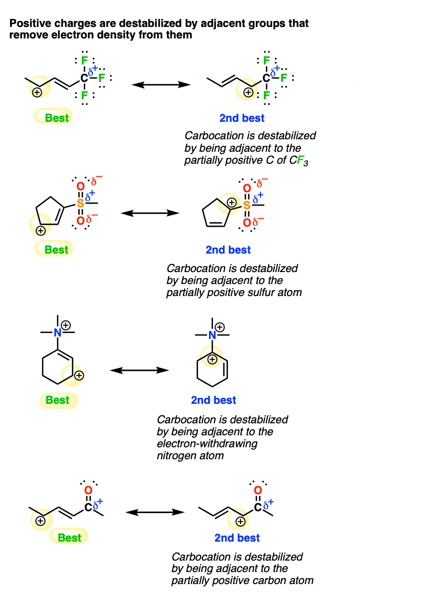 carbocations are destabilized by adjacent groups that remove electron density-rev