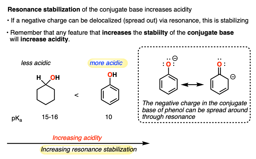 factors affecting acidity resonance compare phenol and cyclohexanol resonance stability of anion