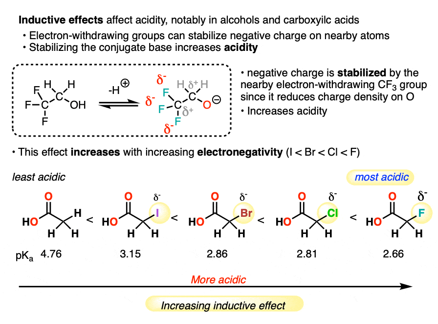 acidity effects electronegativity and inductive effects stabilze negative charges