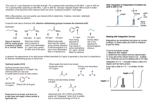 Organic Chemistry