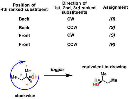 A Simple Trick The R S Toggle