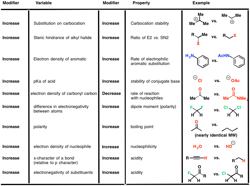 Organic Chemistry Study Tips Learn The Trends Master Organic Chemistry Organic Chemistry Study Tips Learn The Trends Master Organic Chemistry