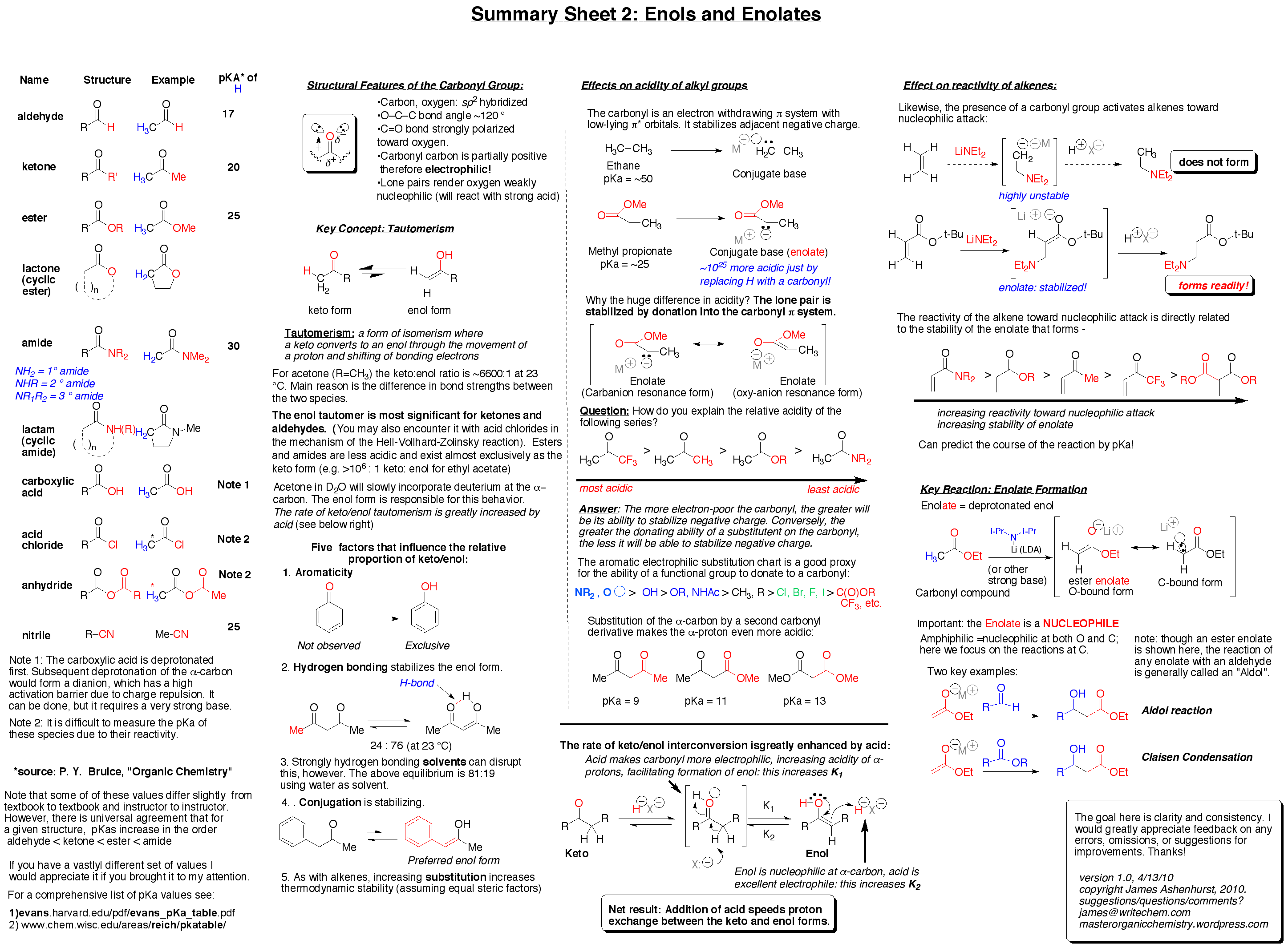 organic-chemistry-reactions-cheat-sheet