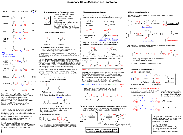 Chemistry Conversion Chart Cheat Sheet