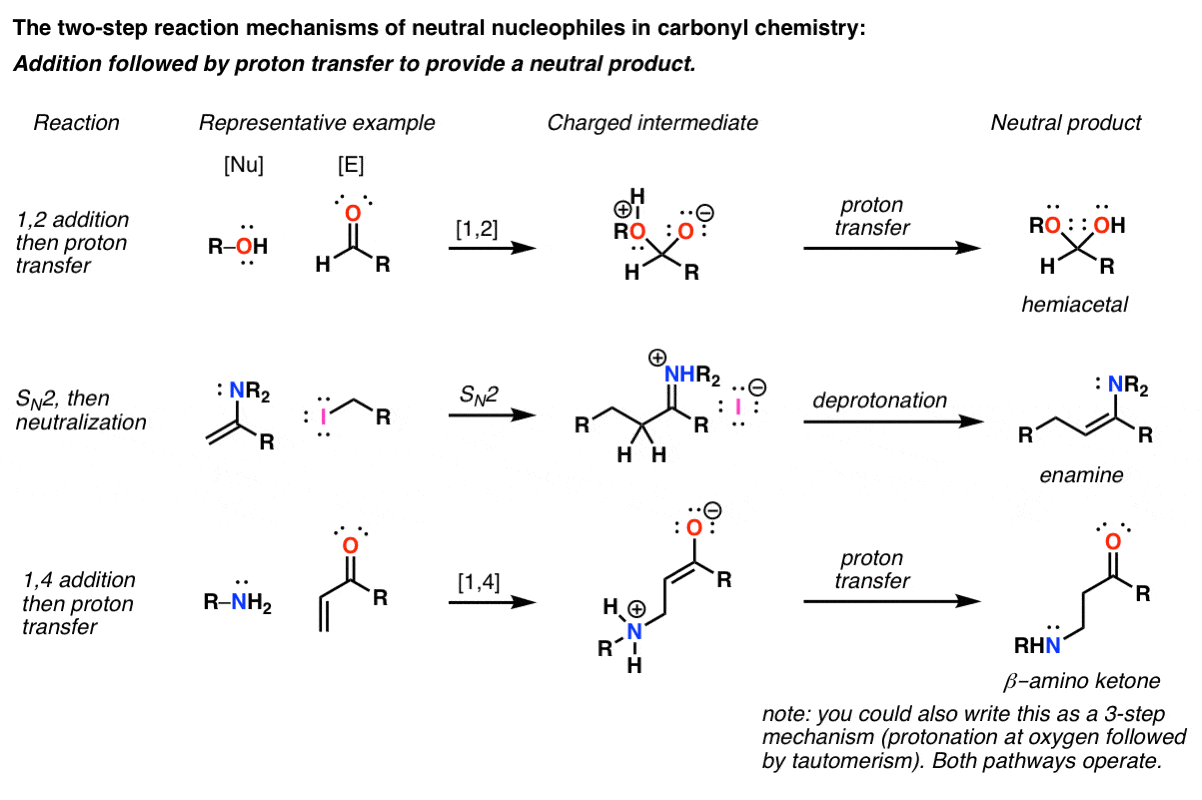 carbonyl-mechanisms-neutral-nucleophiles-part-1-master-organic