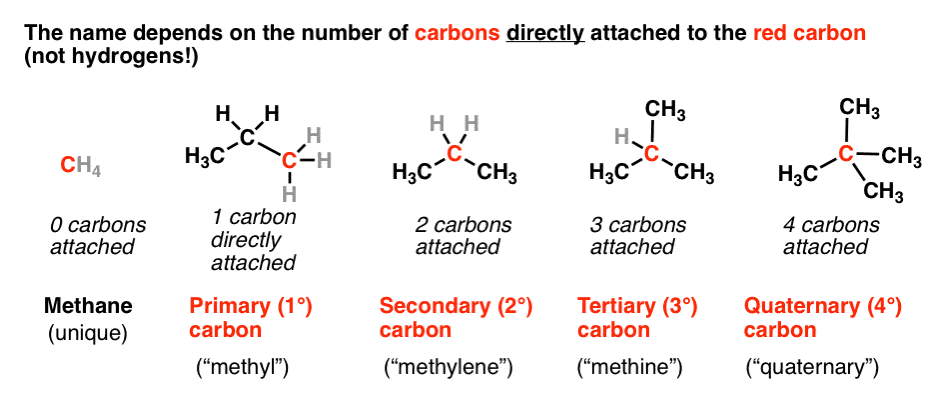 Primary Secondary Tertiary And Quaternary In Organic