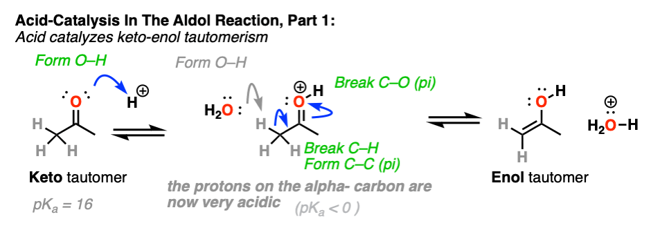 酸催化醇醛酮烯醇互变异构反应机制
