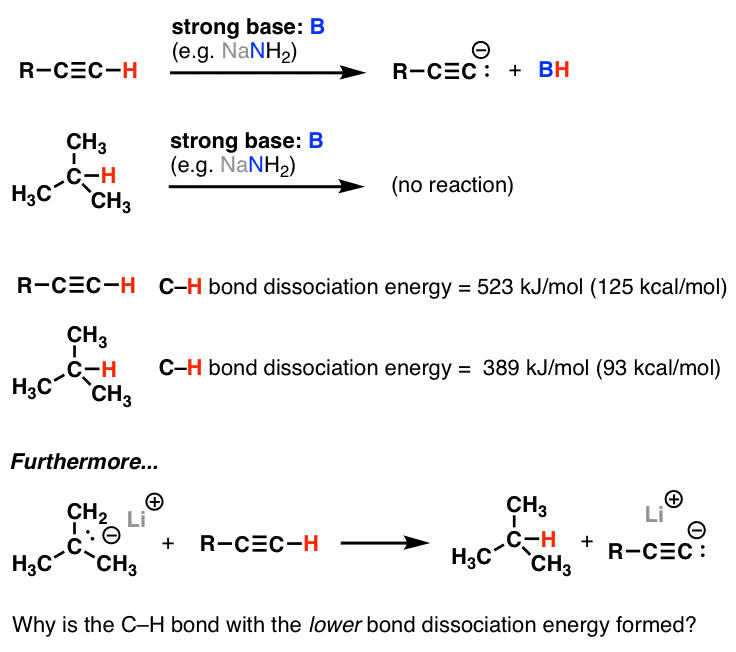 Bond Dissociation Energy Measures Homolytic Cleavage