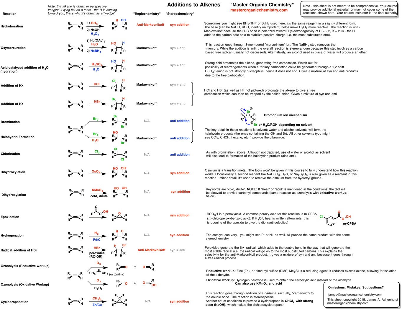 summary-sheet-reactions-of-alkenes-master-organic-chemistry
