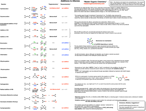 organic chemistry reactions cheat sheet