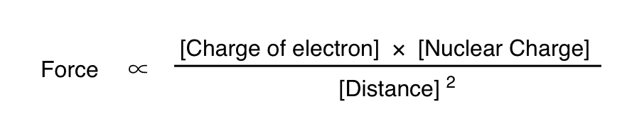 another restatement of coulombs law is that force is proportional to charge of electron times nuclear charge divided by square of distance