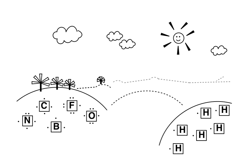 ridiculous drawing using chemdraw of hills and hydrogen atoms and shepherds with sunshine and clouds