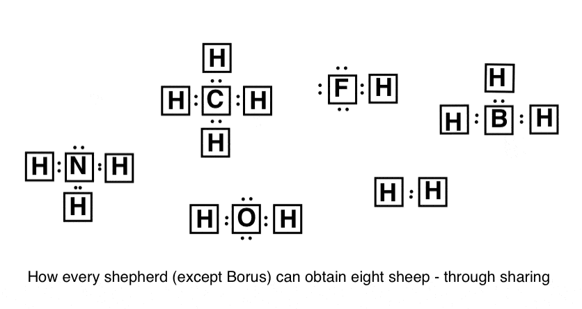 parable of shepherds atoms with sheep hydrogens and each needs eight sheep