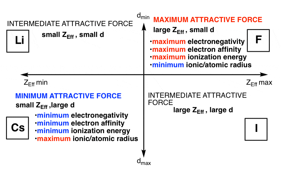 From Gen Chem To Organic Chem Pt 5 Understanding