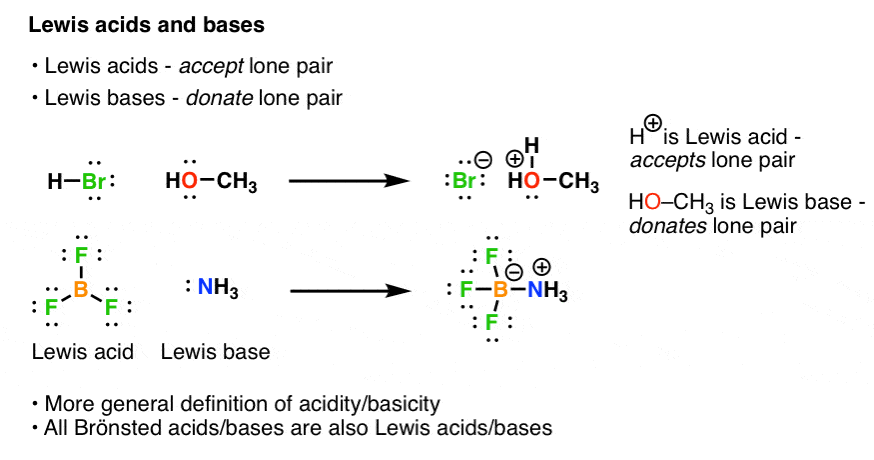 lewis acids and lewis bases lewis acids accept lone pair lewis bases donate lone pair example hbr plus methanol or bh3 plus ammonia more general definition of acidity and basicity