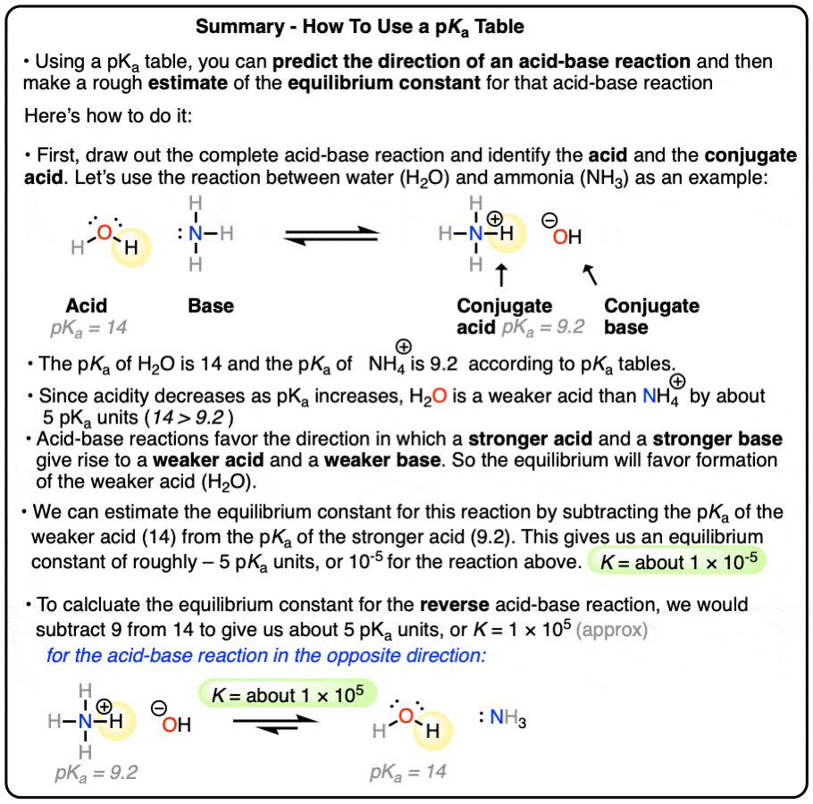 summary-how to use a pka table- instructions - how to identify weakest acid - how to estimate equilibrium constant of an acid base reaction