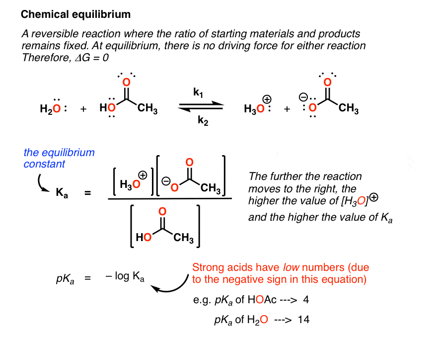 chemical equilibrium is reversible reaction where ratio of starting materials and products is fixed no driving force formula for equilibrium constant example is ka acidity constant