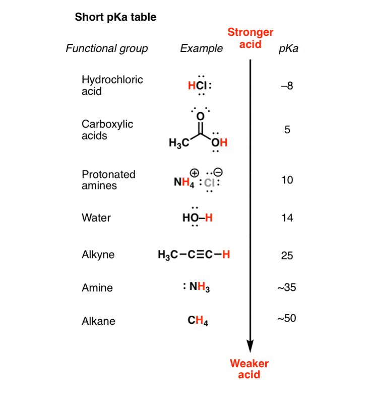 Pka Value Of Organic Compounds