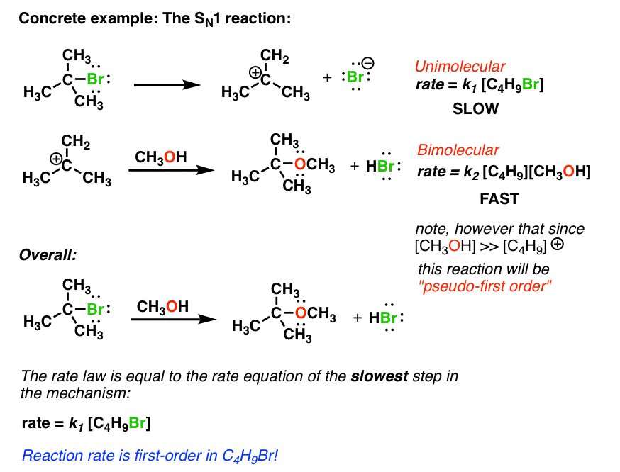 example of rate constants in organic chemistry sn1 reaction rate only dependent alkyl halide first order reaction