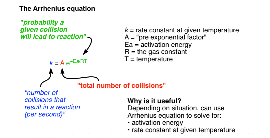 arrhenius equation explained rate constant is function of total number of collisions and probability collision will lead to a reaction ea is the activation energy