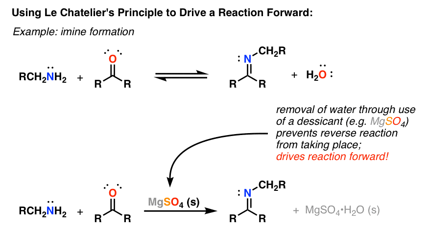 -le chateliers principle to drive reaction forward imine formation use dessicant in imine formation to remove water and leads to complete reaction