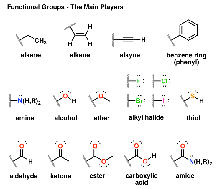 Functional Groups In Organic Chemistry 2821