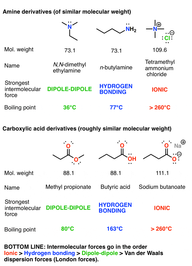 3 Trends That Affect Boiling Points Master Organic Chemistry