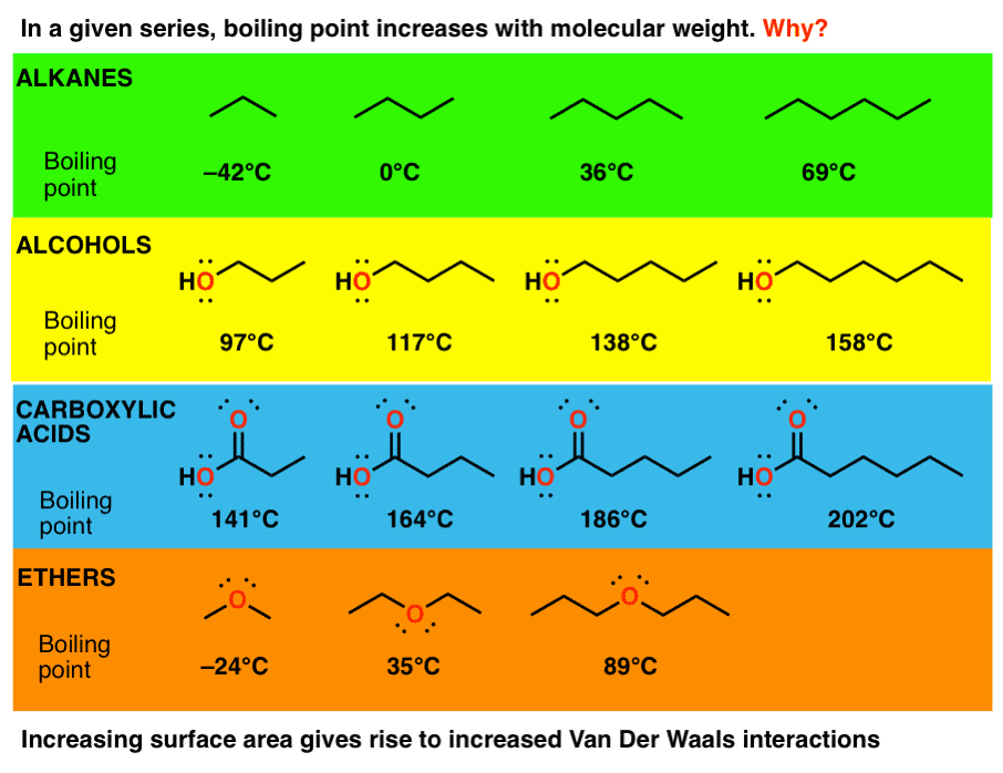 3 Trends That Affect Boiling Points Master Organic Chemistry