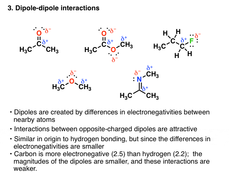 The Four Intermolecular Forces and How They Affect Boiling Points