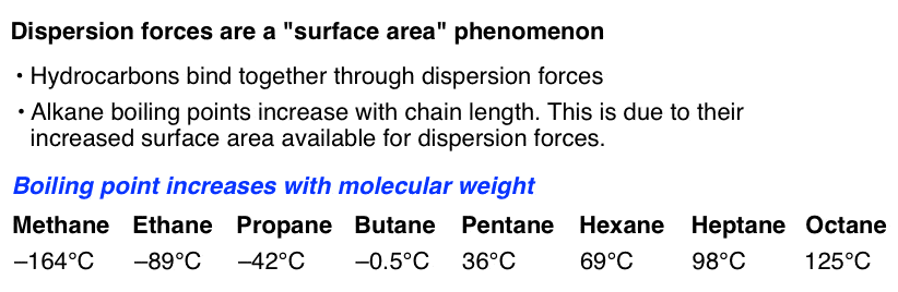 The Four Intermolecular Forces And How They Affect Boiling