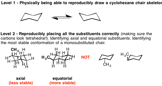 Cyclohexane Chair Conformation Stability: Which One Is Lower Energy?