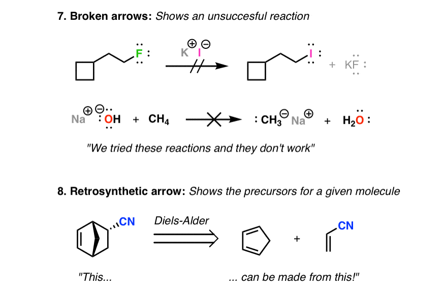 the-8-types-of-arrows-in-organic-chemistry-explained-master-organic