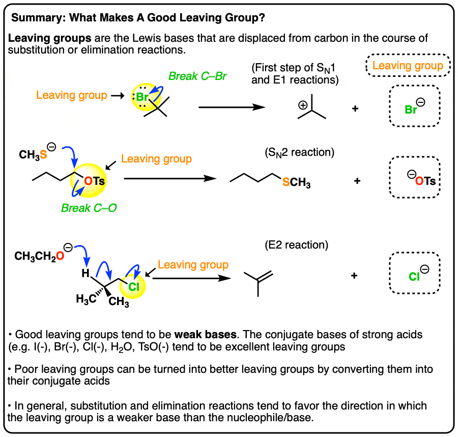 Summary-What Makes A Good Leaving Group - Good Leaving Groups Are Weak Bases