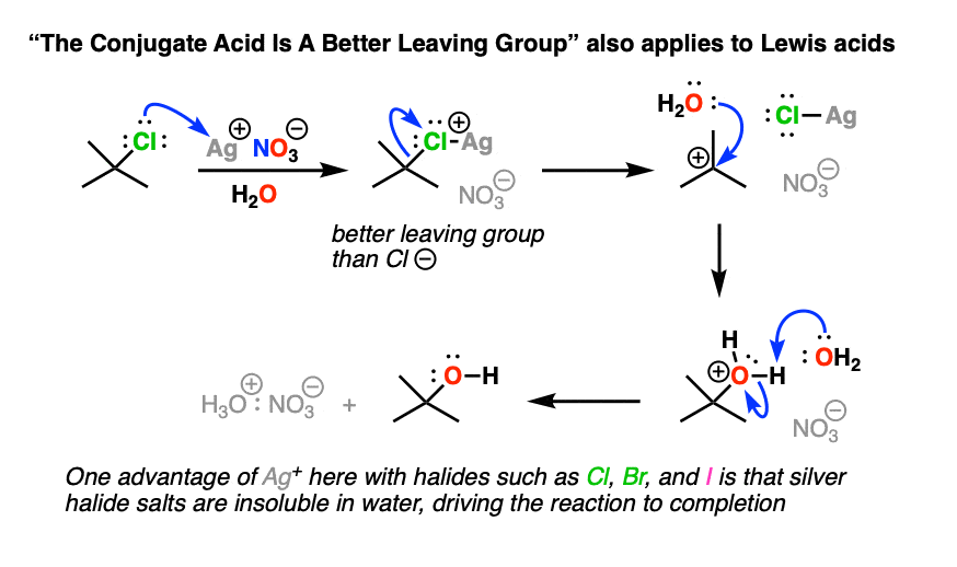 lewis acids make halogens better leaving groups eg silver salts with alkyl chlorides or bromides