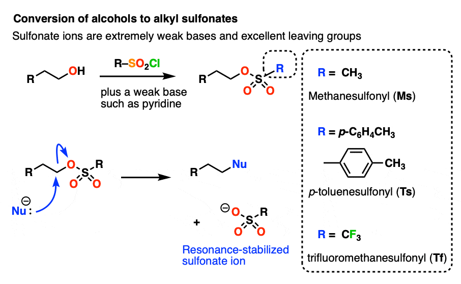 converting alcohols into alkyl sulfonates which are excellent leaving groups in substitution reactions