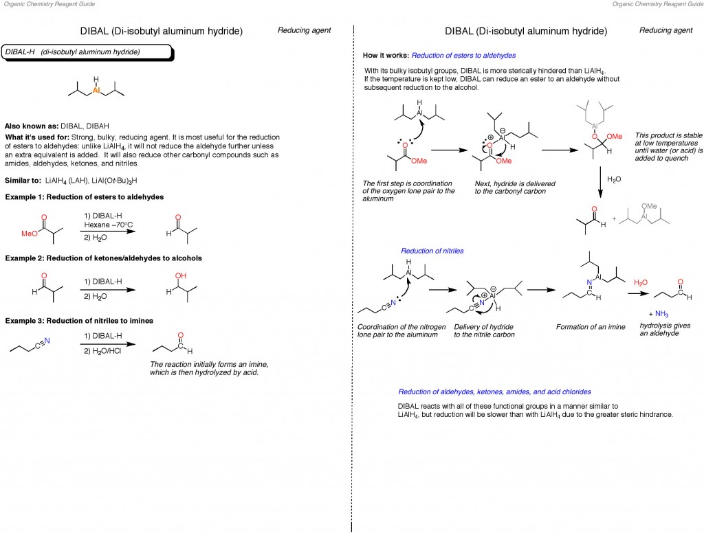 The Organic Chemistry Reagent Guide Is Here Master