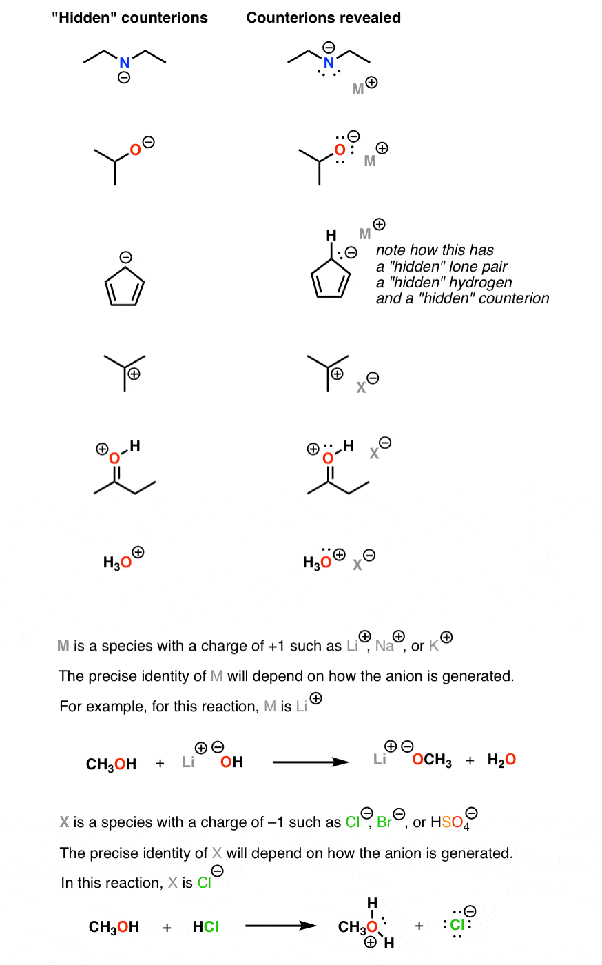 Hidden Hydrogens, Hidden Lone Pairs, Hidden Counterions – Master ...