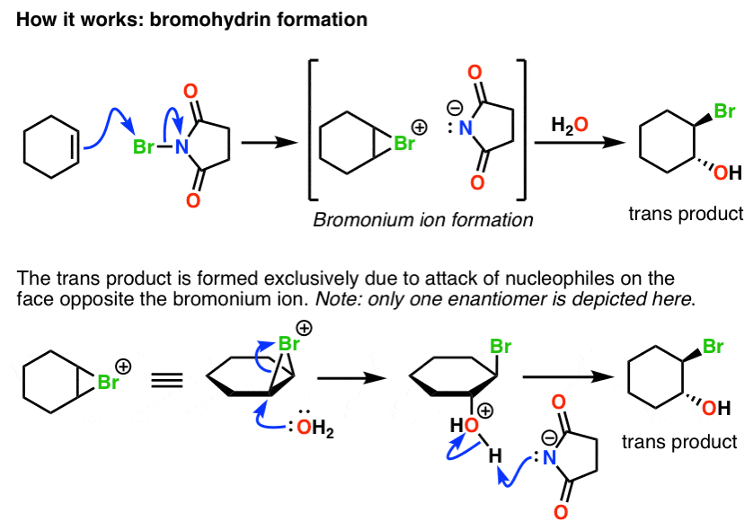 n-bromosuccinimide-nbs-as-a-reagent-in-organic-chemistry