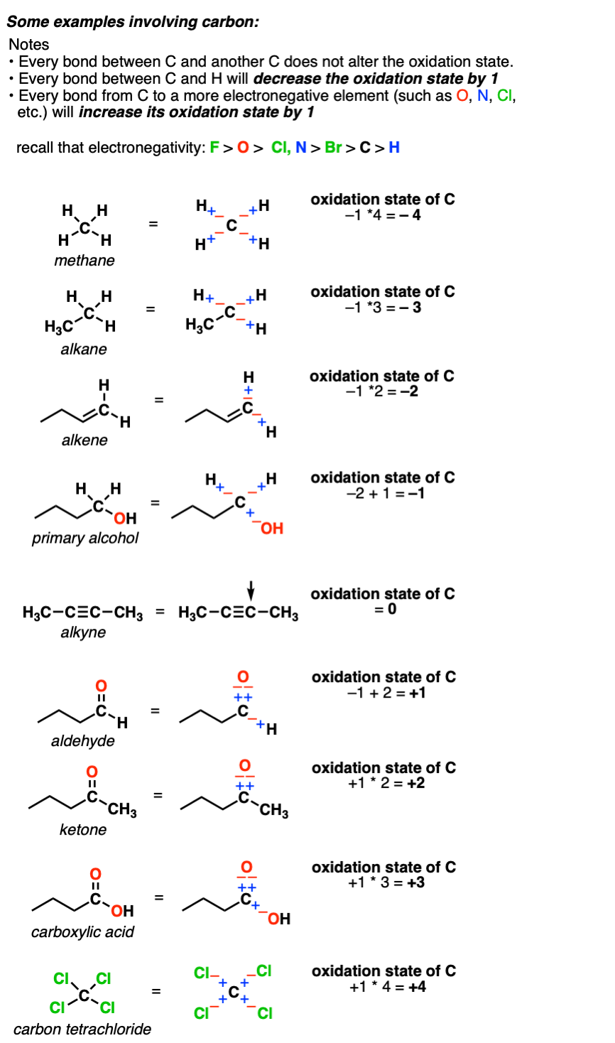 Calculating The Oxidation State Of A Carbon Master Organic Chemistry