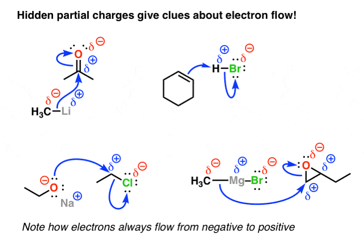 Partial Positive Charge Meaning