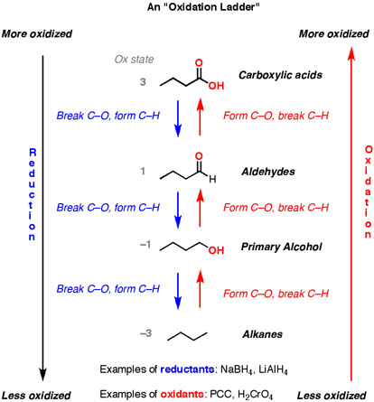 Oxidation Ladders – Master Organic Chemistry state diagram login example 