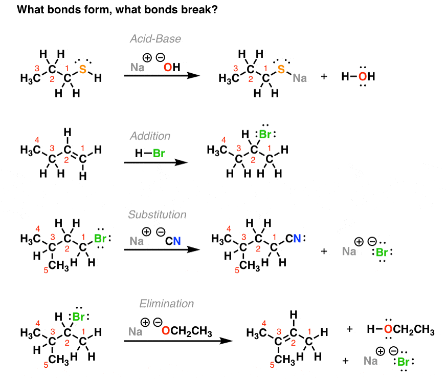 What Is A Reaction Scheme