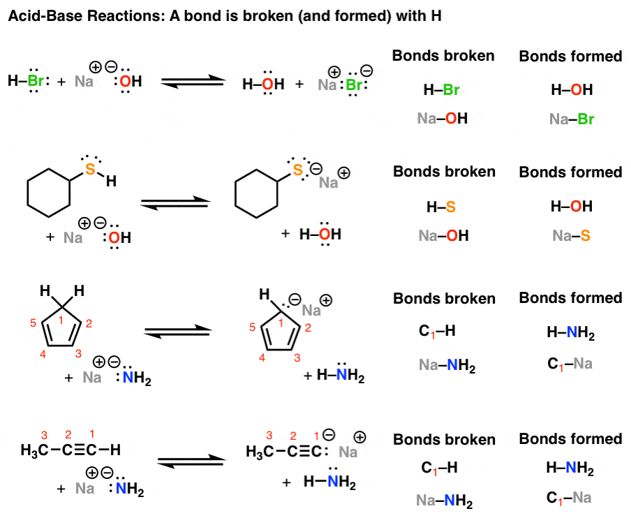 Introduction to Acid-Base Reactions - Master Organic Chemistry