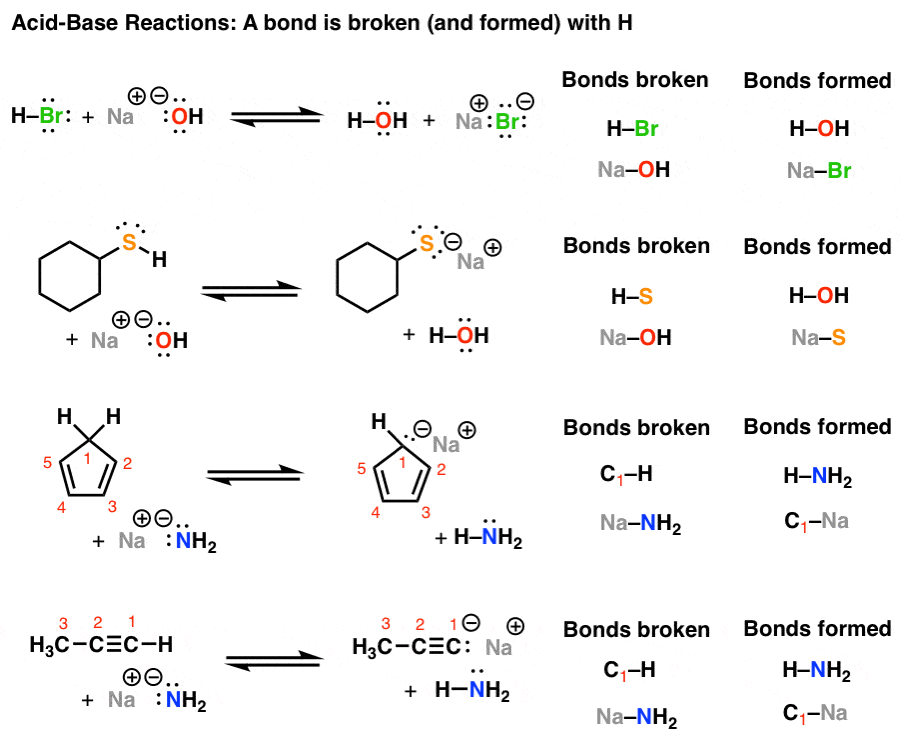 Introduction to AcidBase Reactions Master Organic Chemistry